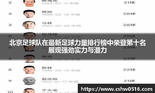 北京足球队在最新足球力量排行榜中荣登第十名展现强劲实力与潜力
